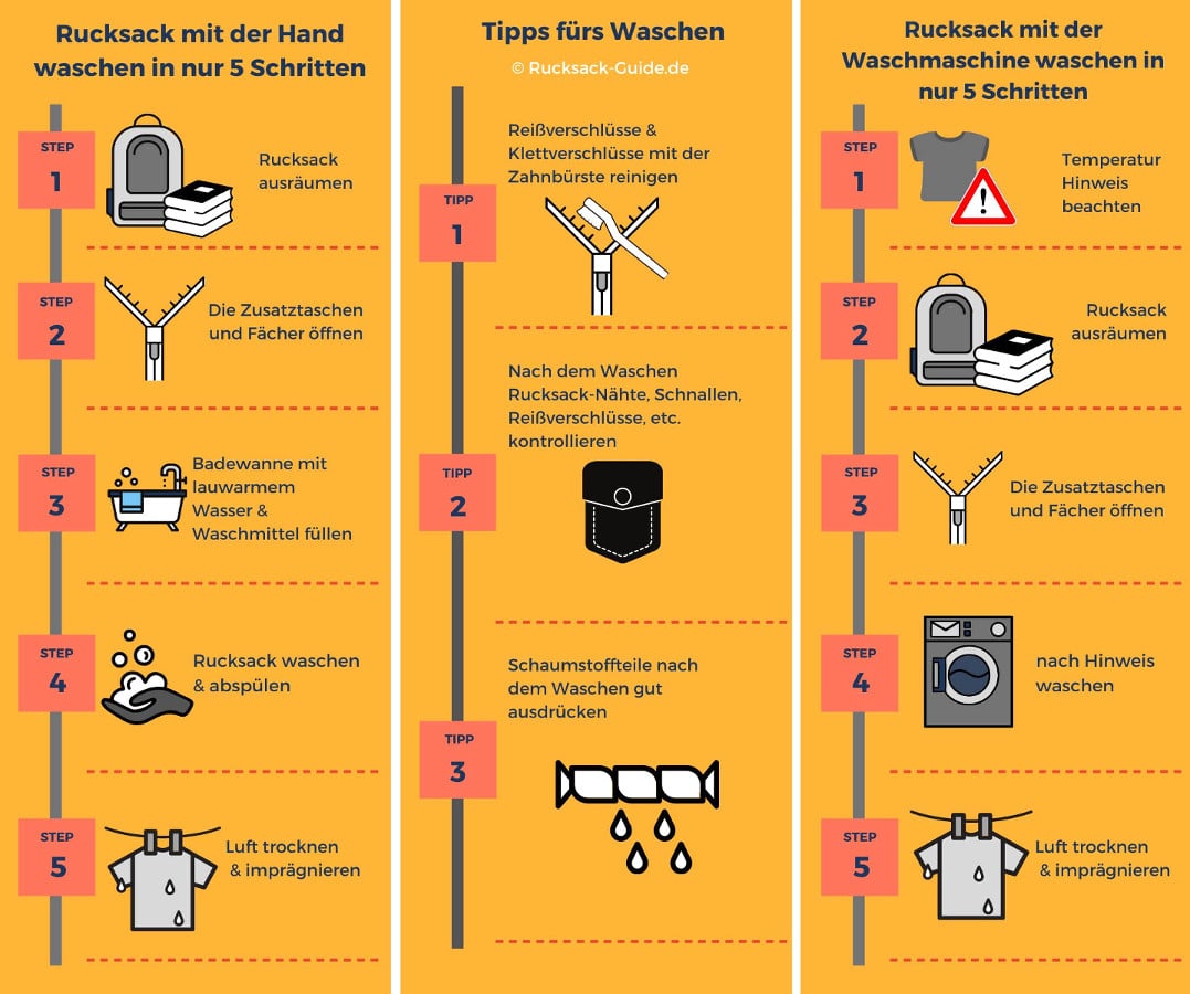 Anleitung zum Rucksack waschen in der Waschmaschine und per Hand